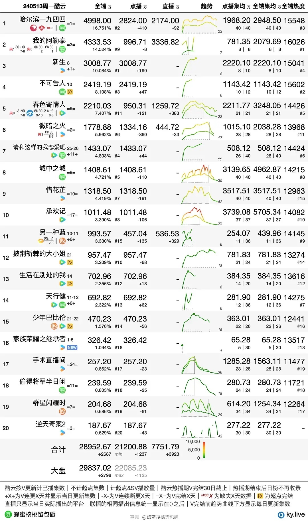 澳门管家婆100%精准,实证分析细明数据_环保版23.291