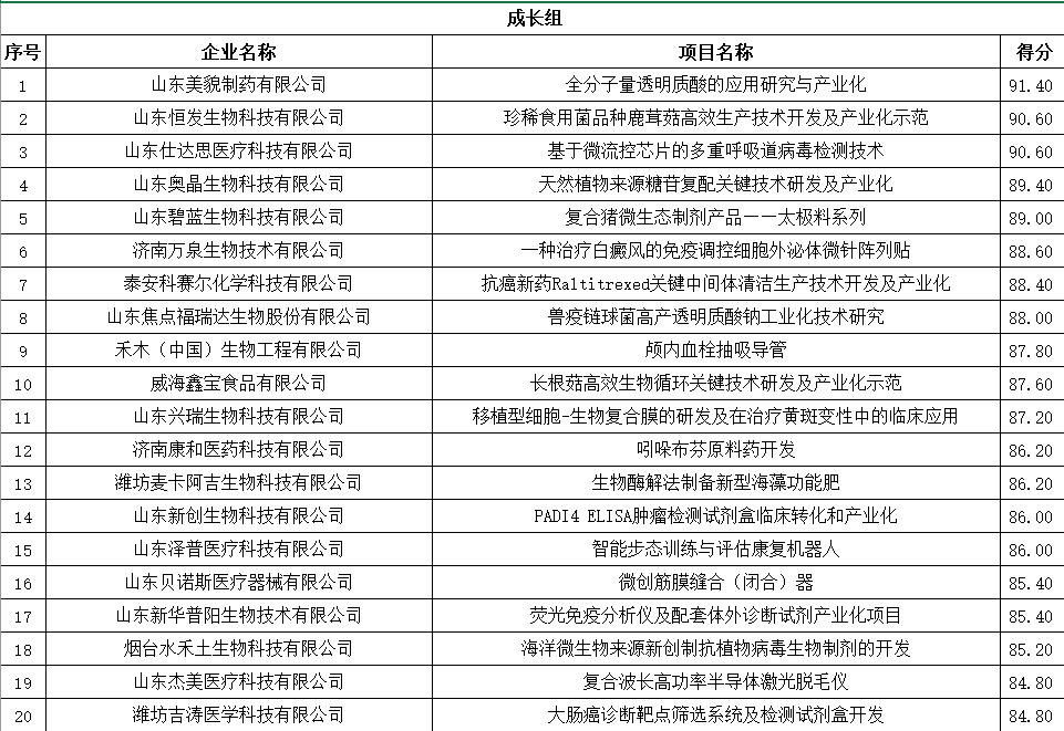 保健品 第343页