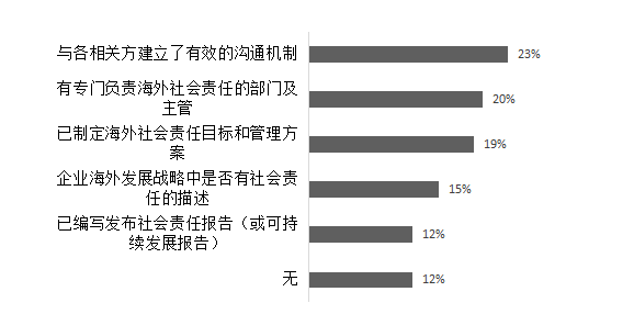正版新澳门资料大全,社会责任实施_习惯版63.902