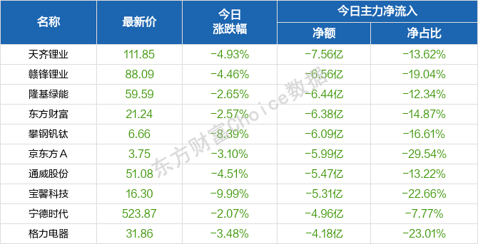 保健品 第340页