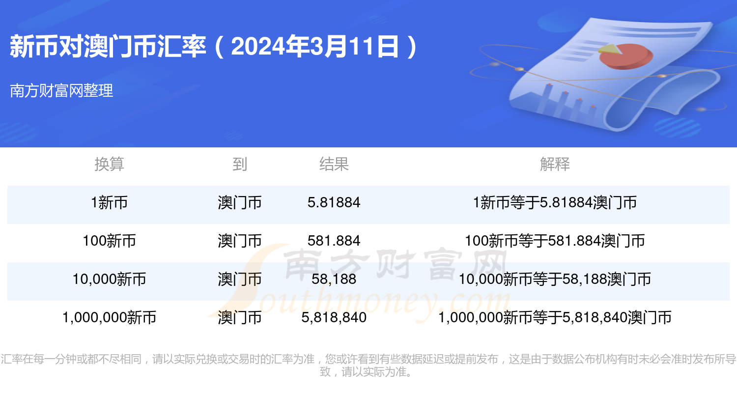 新澳门开奖走势图2024,操作实践评估_资源版45.547
