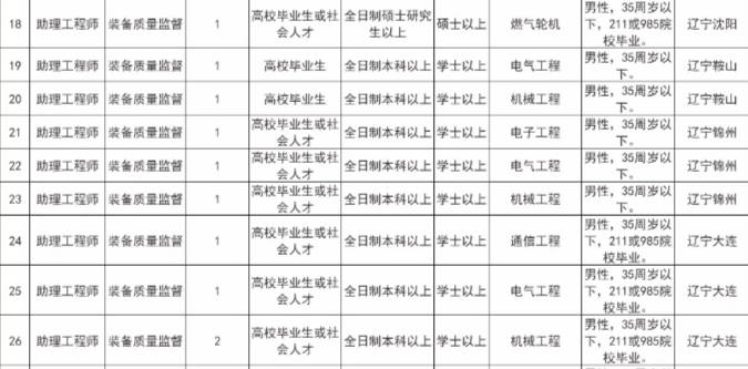 沈阳文员最新招聘信息,沈阳文员最新招聘信息