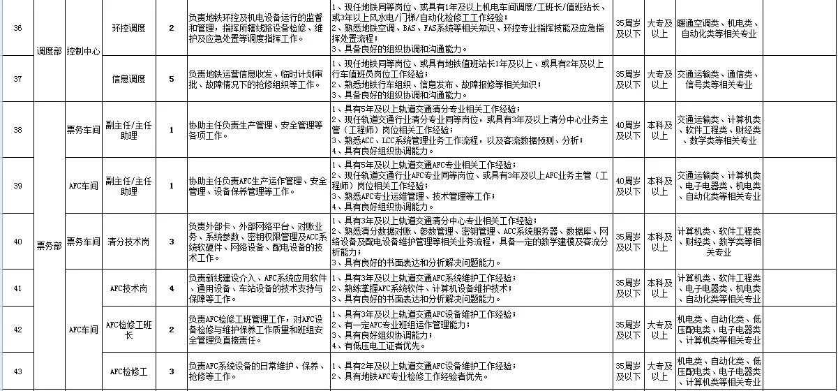 青岛地铁招工最新动态与小巷特色小店探秘