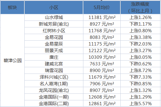 桃江金峪庄园最新房价信息指南