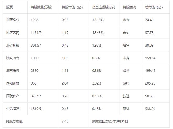 牛散柴长茂最新持股揭秘，心灵与自然的神秘交融之旅
