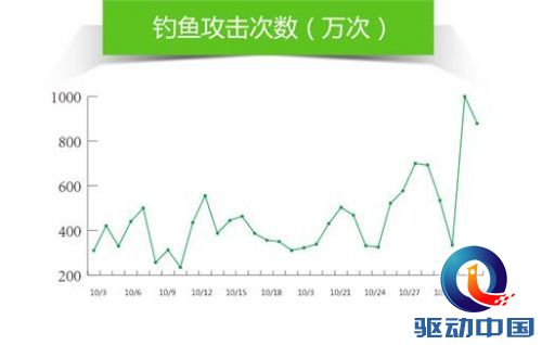 保健品 第320页