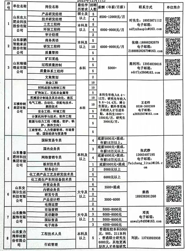 保健品 第309页