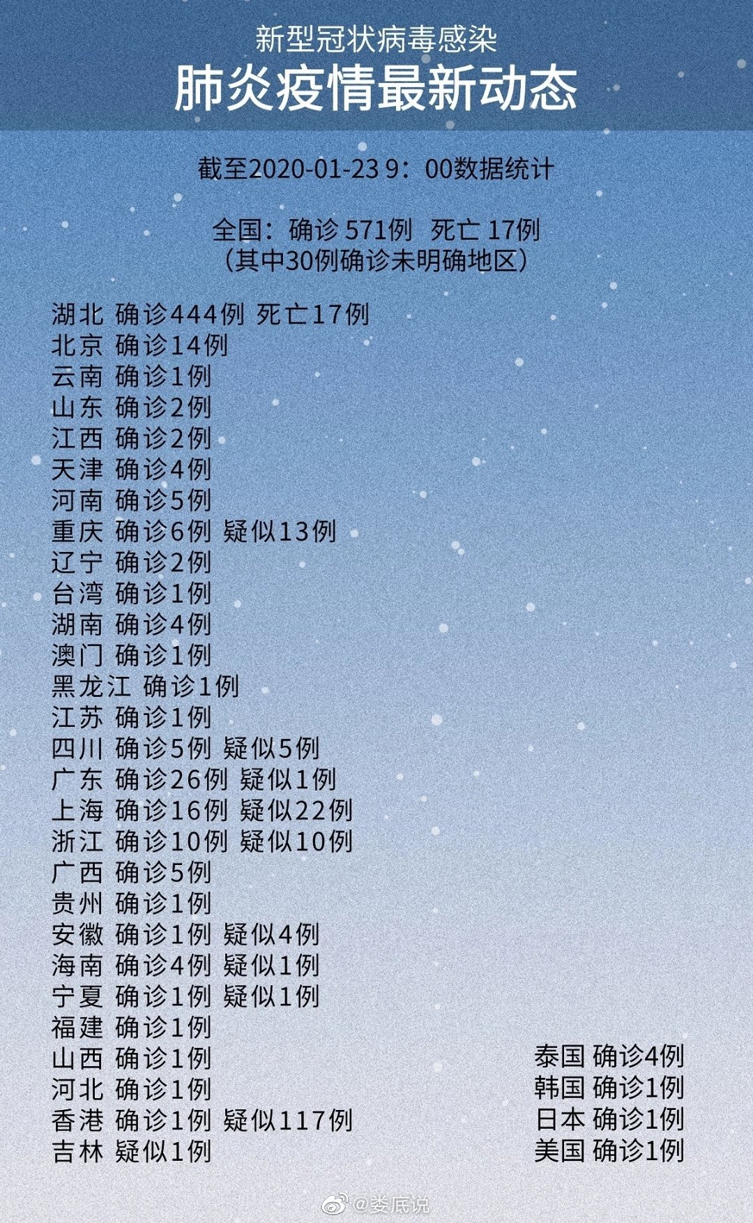 白酒 第315页