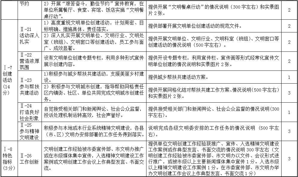 最新考核，背景、事件、影响与地位分析