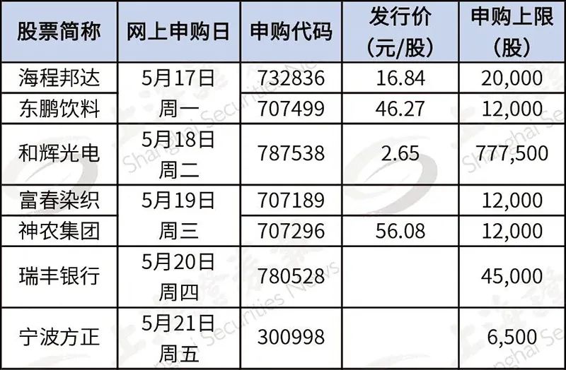 股票最新中签，开启自然美景探索之旅