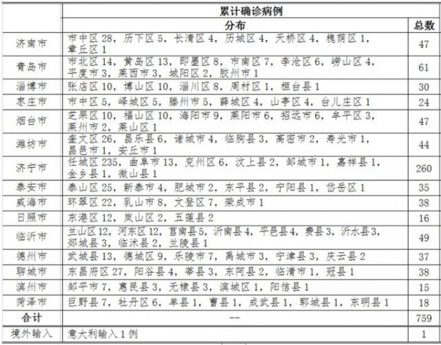 最新各省病例多维度视角下的观察与分析报告