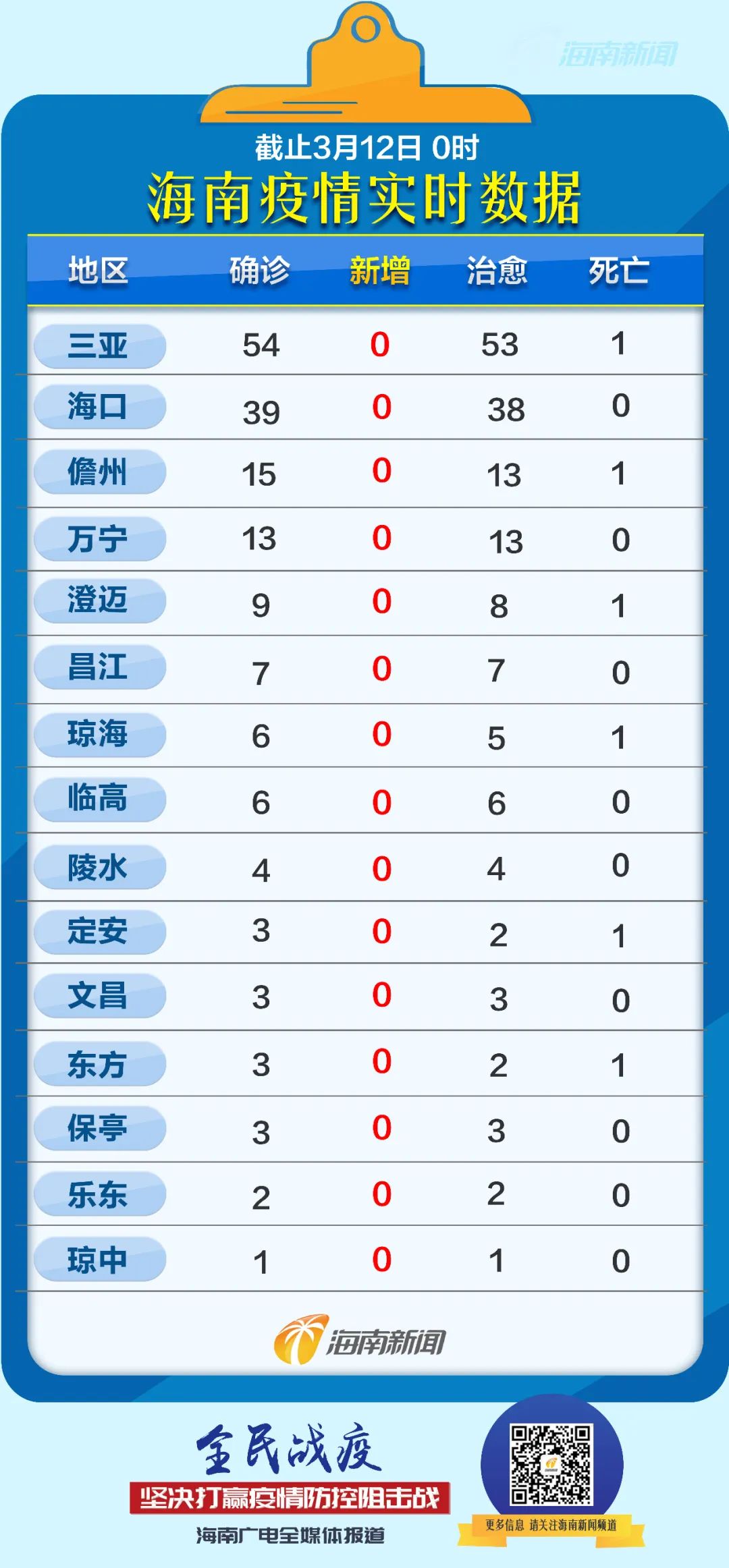海南新型肺炎最新动态，全面指南与详细步骤解读