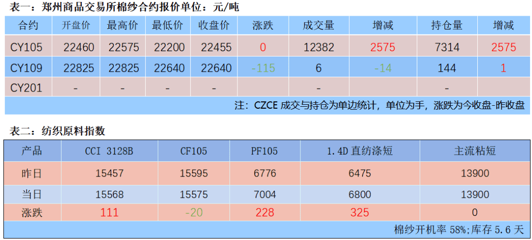 今日棉花期货最新报价及分析概览