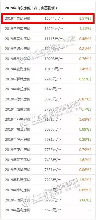重磅揭秘，2024年山东房价最新排名及趋势分析