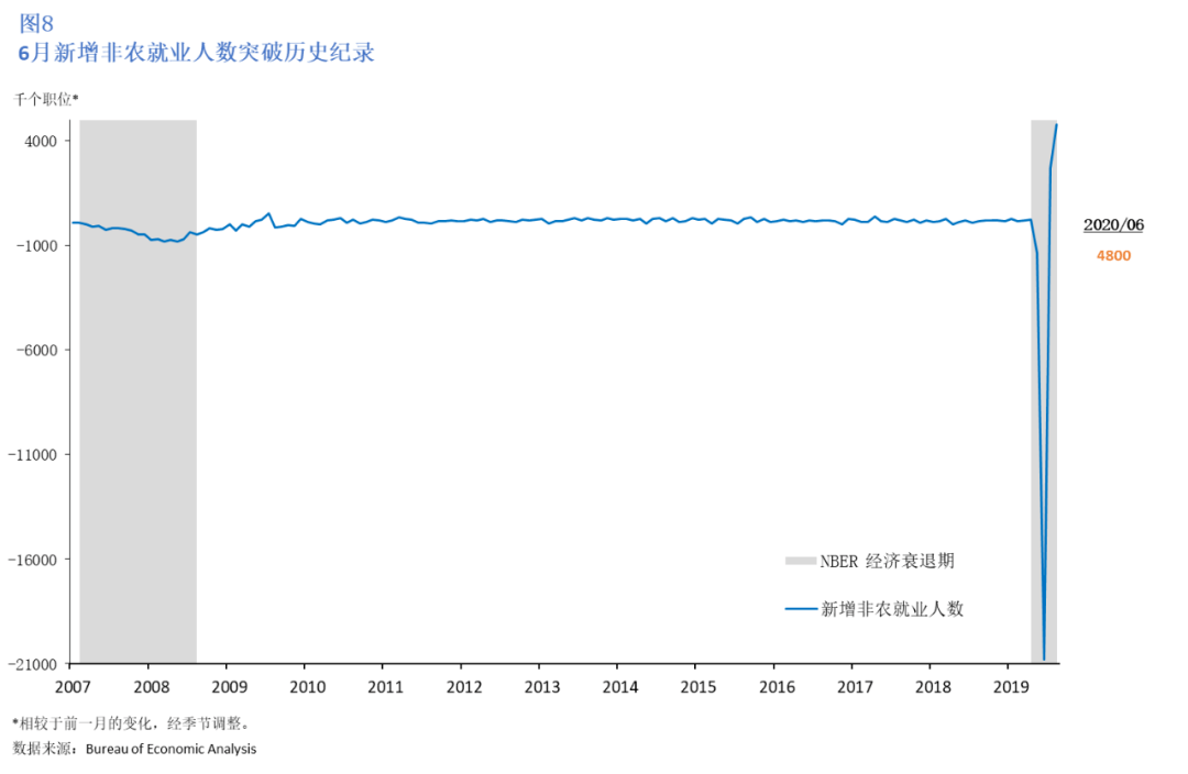 美国七月最新状况，巷弄深处的独特风味