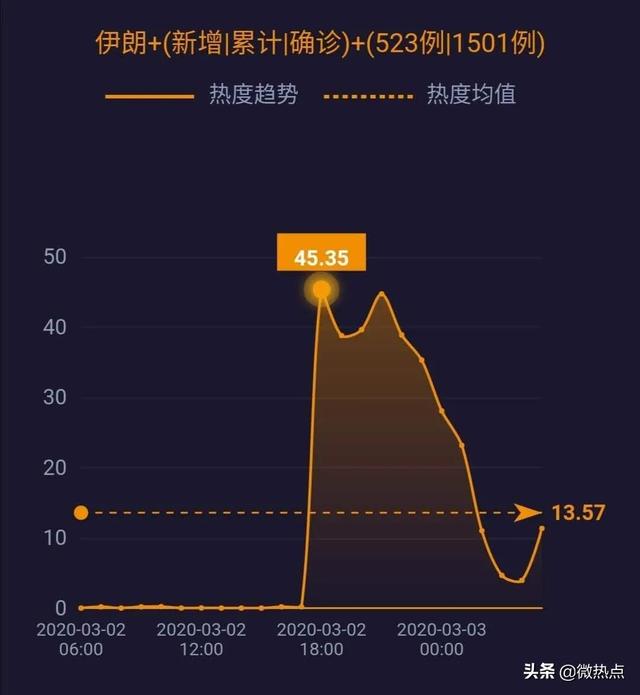 伊朗新冠肺炎病例最新动态，全球关注下的抗疫进展