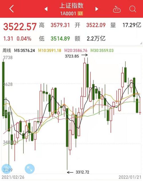 今日A股最新走势深度解析