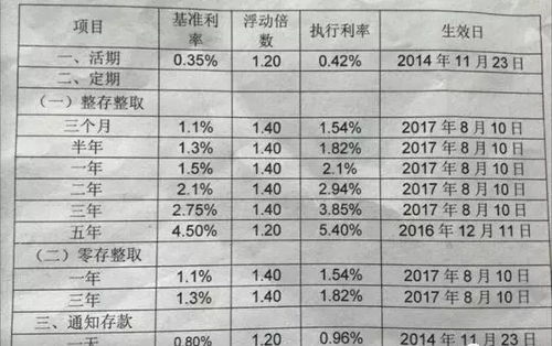 商业银行最新存款利息，时代印记与影响分析