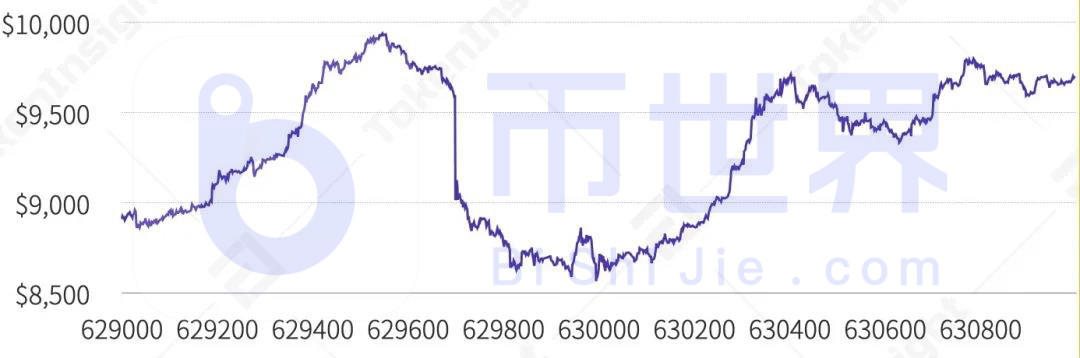 比特币最新行情与小巷神秘宝藏探秘的双重揭秘