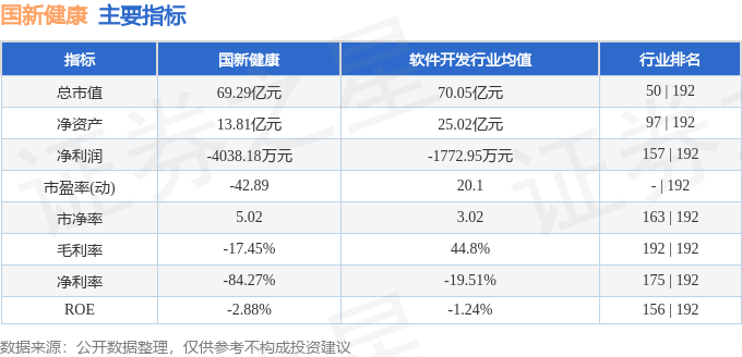 国新健康股票行情，时代见证与市场的脉动