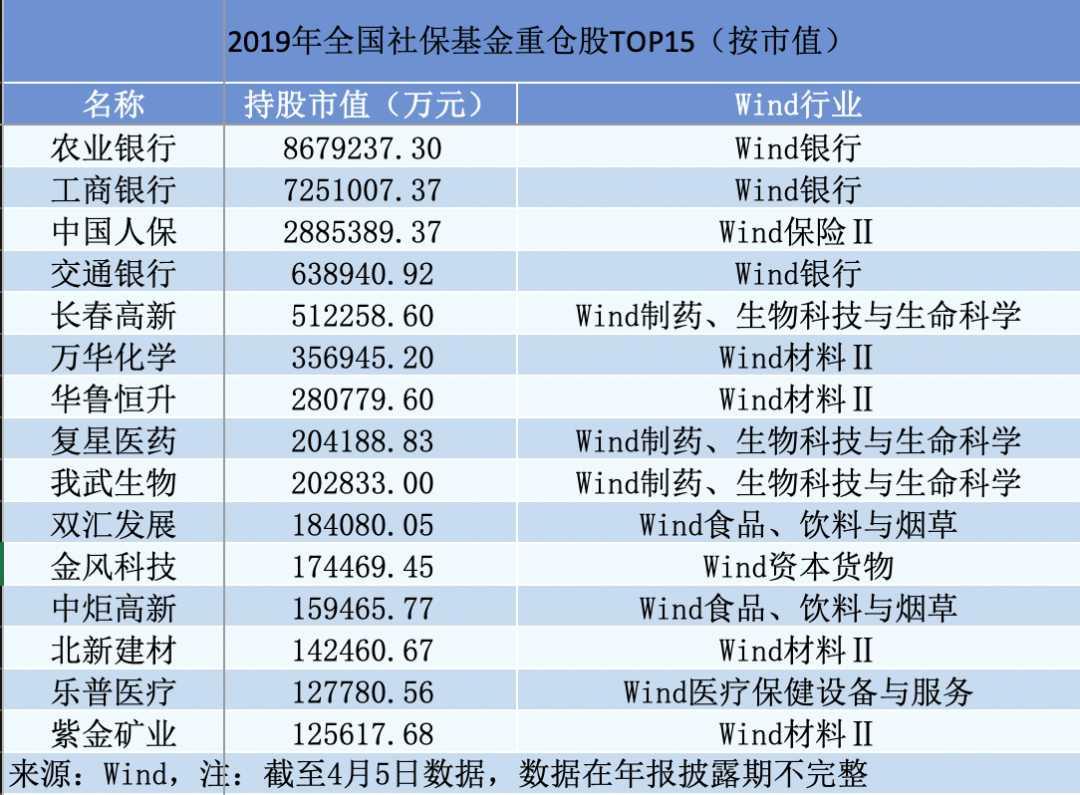 农业类股票与小城的绿意盎然故事