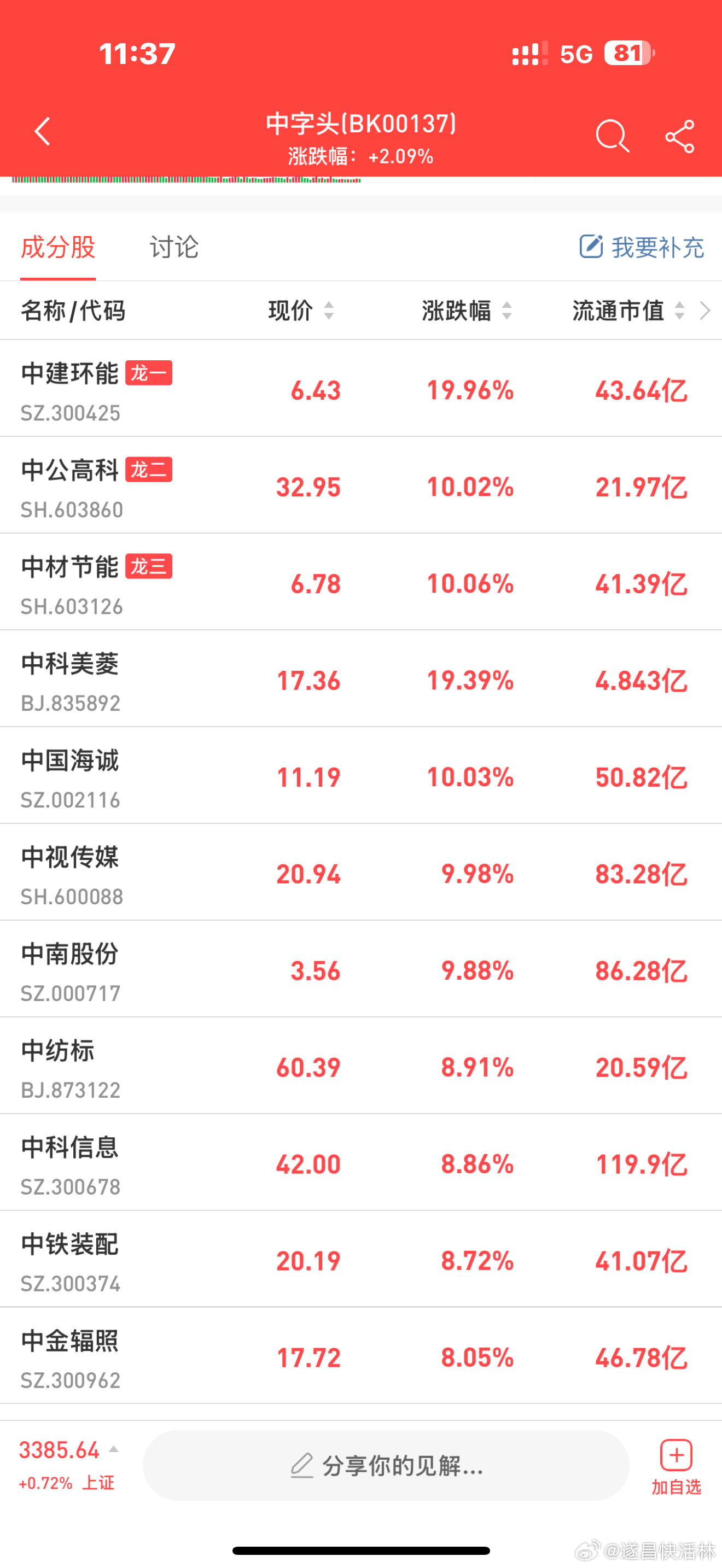 中价股票，高科技产品的新里程碑——引领前沿功能与卓越生活变革的体验