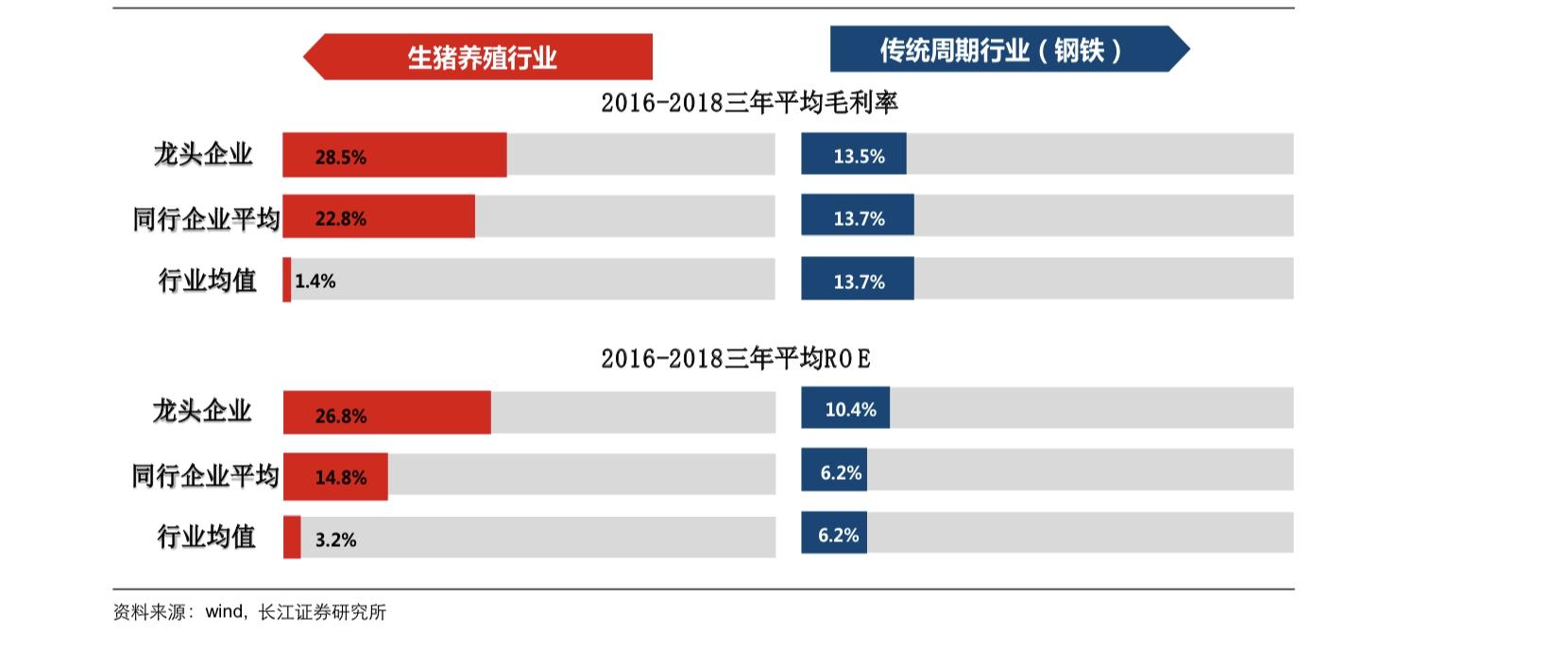 科技赋能下的猪肉股票龙头股，重塑产业格局