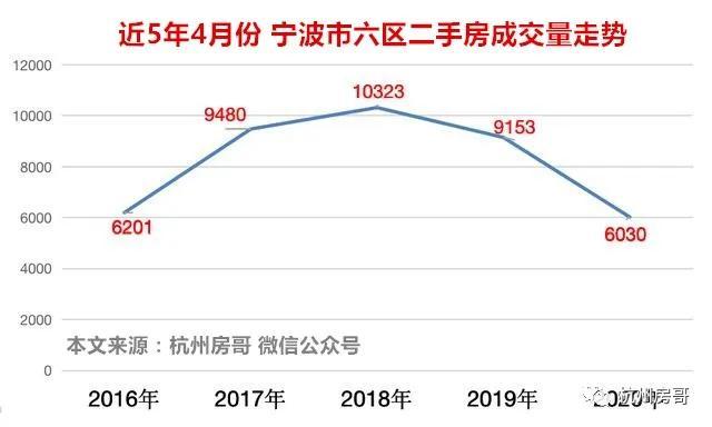 宁波近期房价行情与科技重塑居住新体验