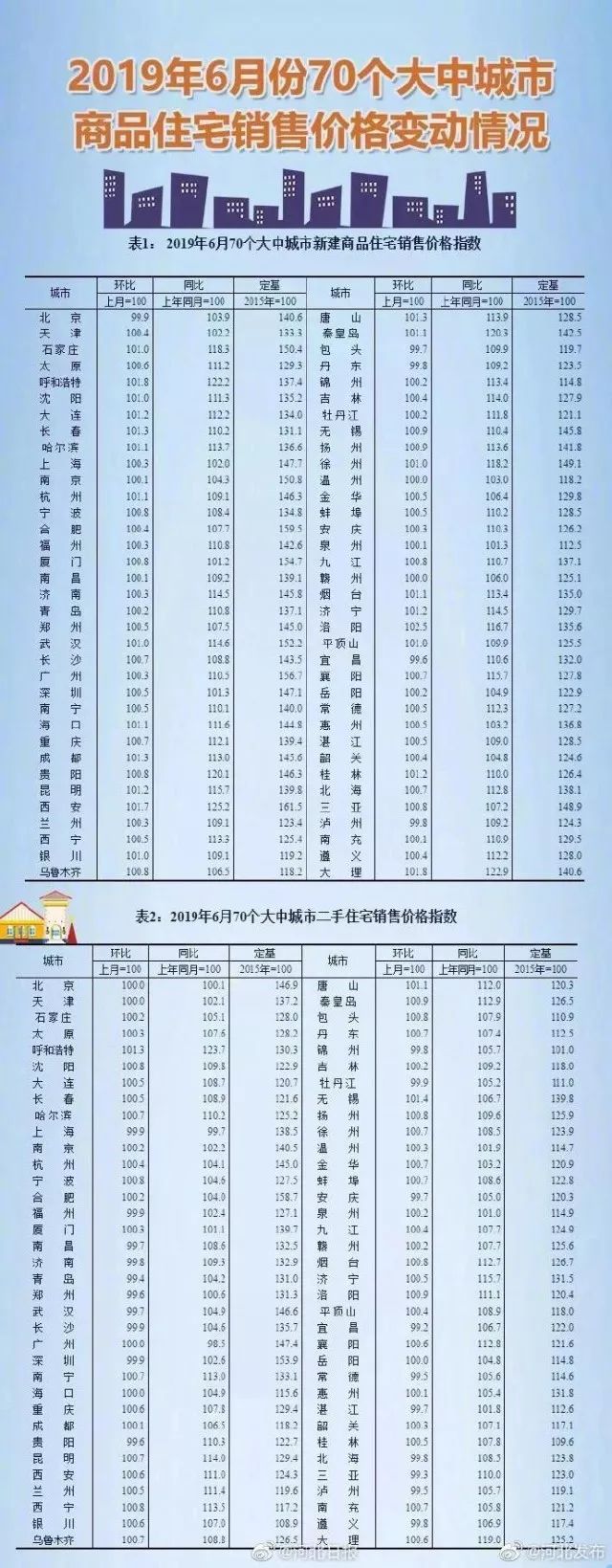 任丘房价走势分析，最新趋势与预测