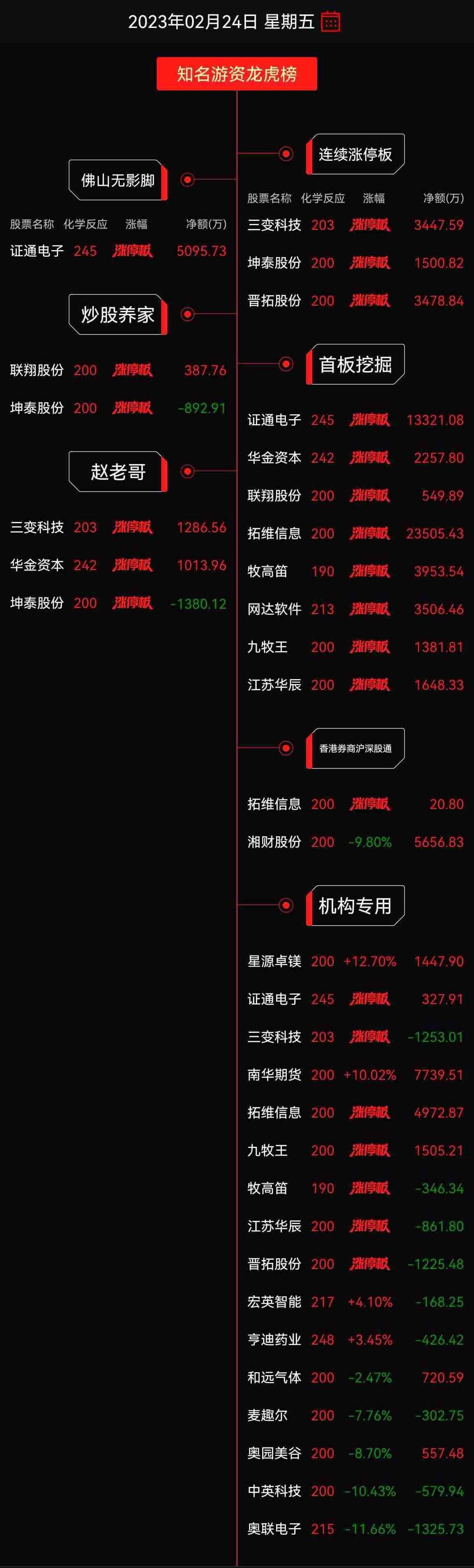 南华期货上市过会，心灵与自然的交融之旅