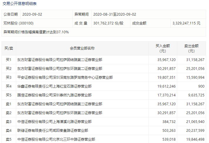 双林股份上市时间的解析与探讨