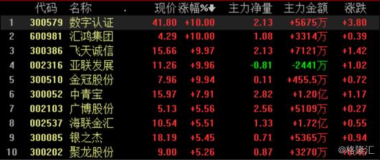 汇鸿集团股票行情及自然美景探索之旅
