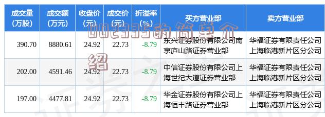 梦舟股份引领行业创新，铸就未来辉煌的最新动态