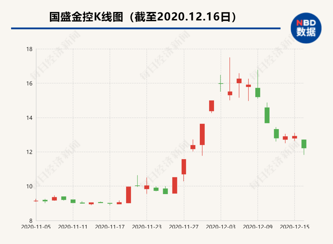 国盛金控股票行情深度解析与前景展望