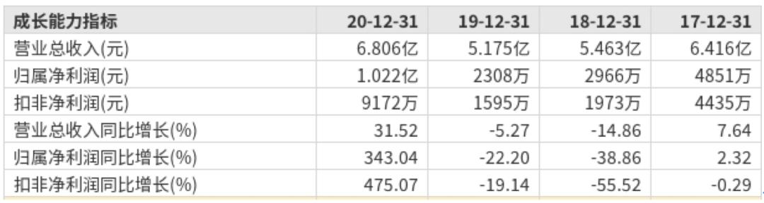 揭秘游戏行业巨头，上市公司龙头一览无余！