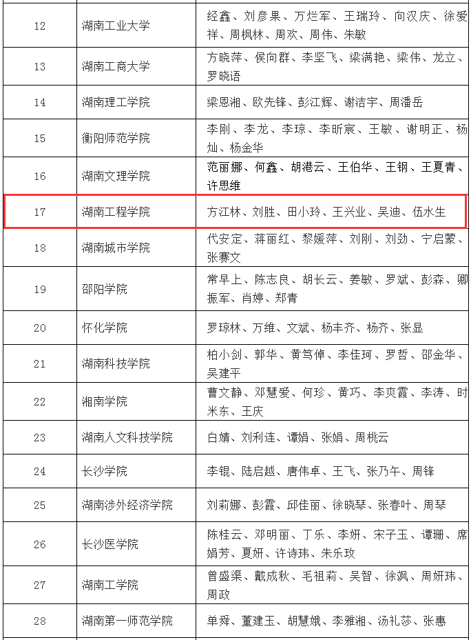 湘潭最新疫情通报更新