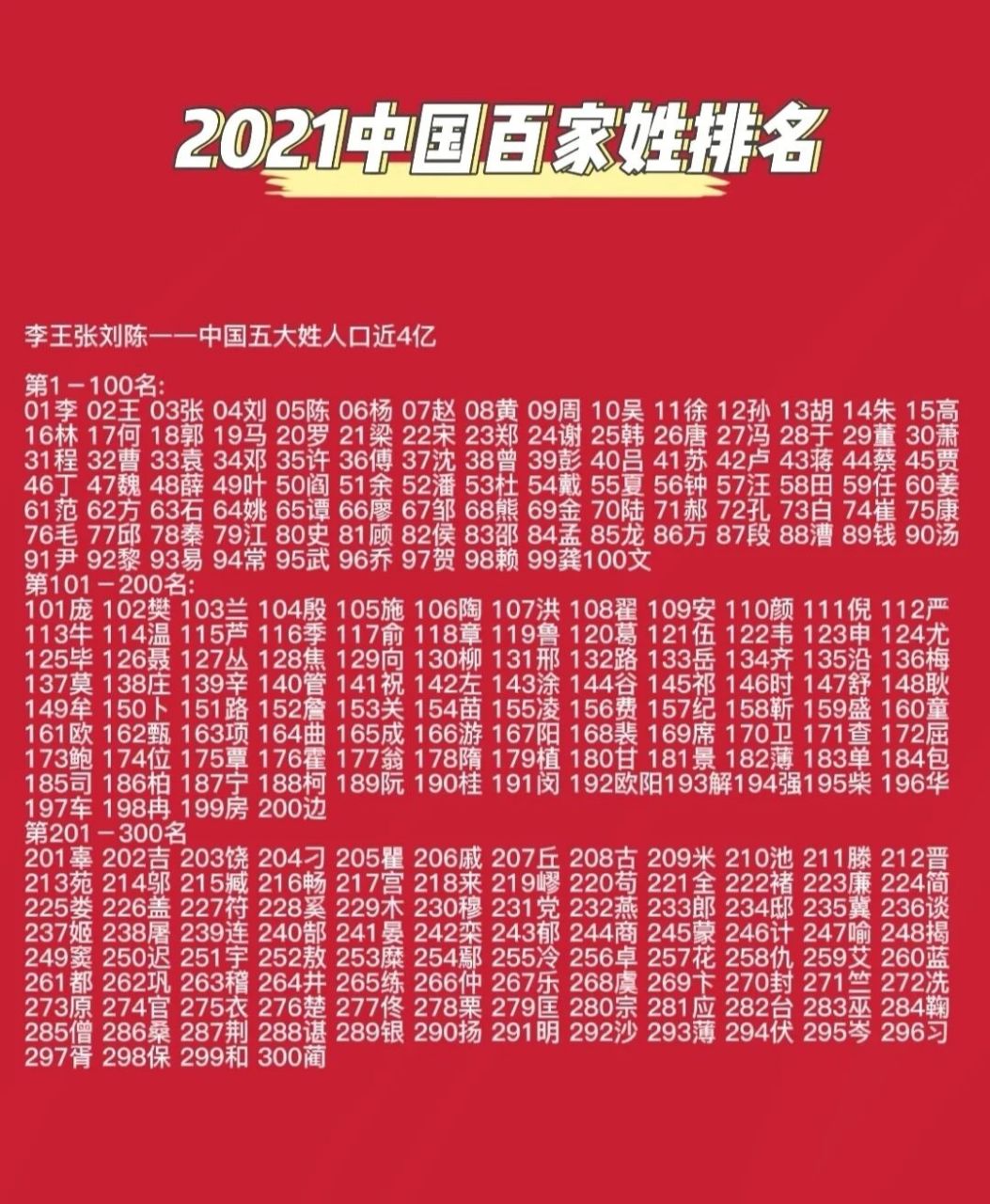 全国百家姓最新排名探索智能命名新纪元，科技与文化的融合新纪元