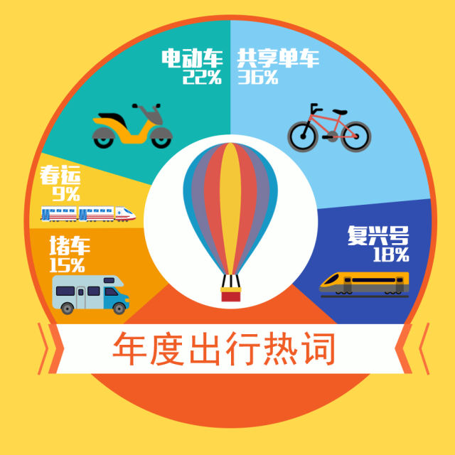 保健品 第245页
