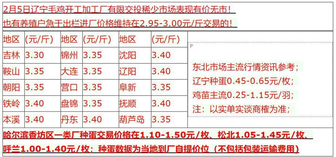 保健品 第312页