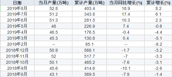 锌氧化物当前价格查询,锌氧化物当前价格查询——科普与市场分析