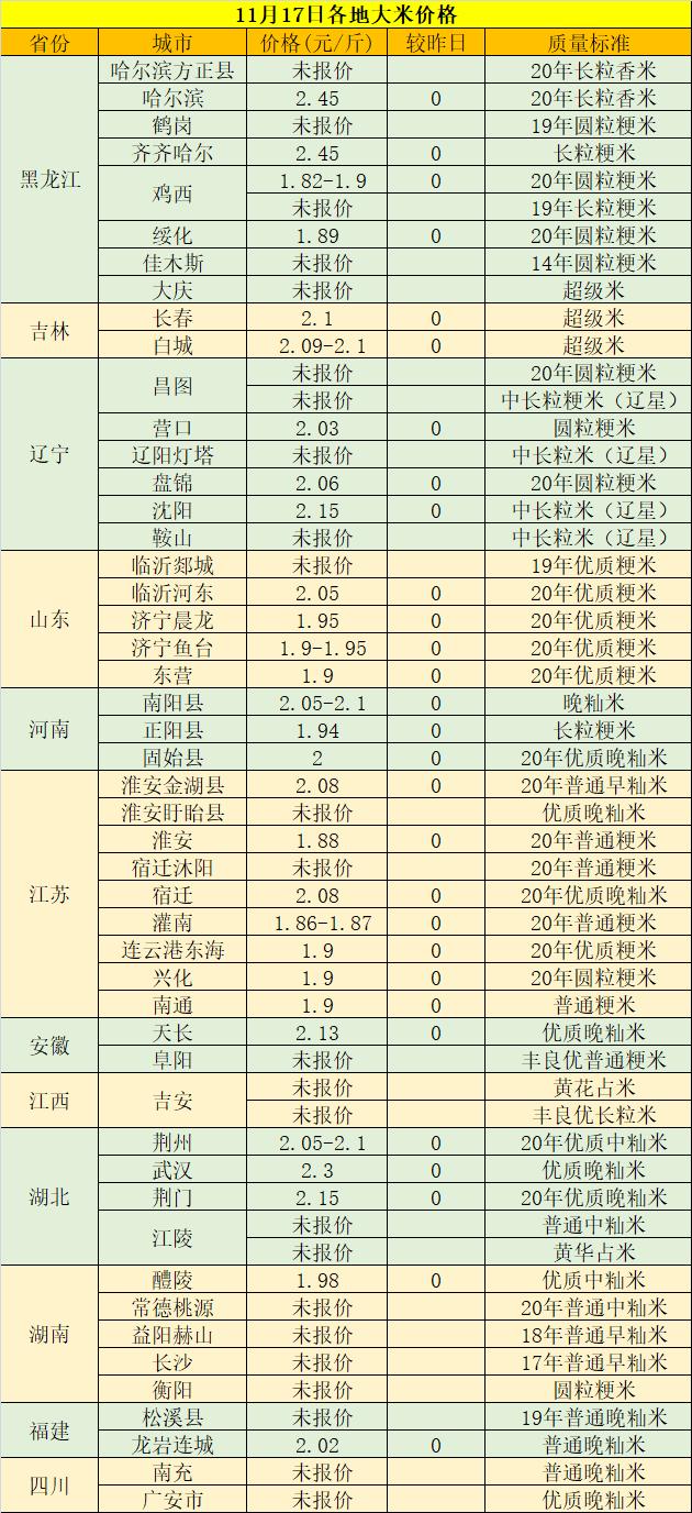 大米最新价格揭秘，一场寻找内心平静的稻米之旅