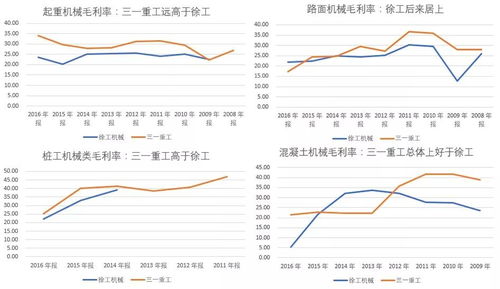 徐工机械行情，奋斗之力与技术魅力展现