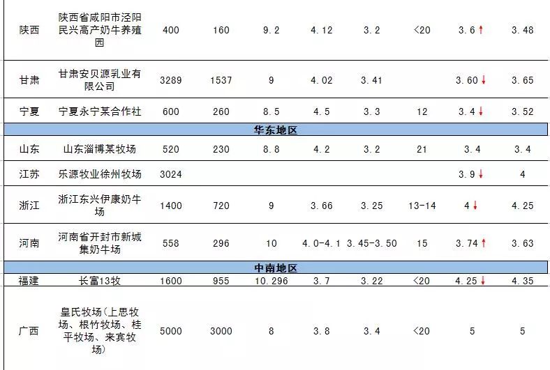 全国最新奶价概览，价格变动与温馨趣事