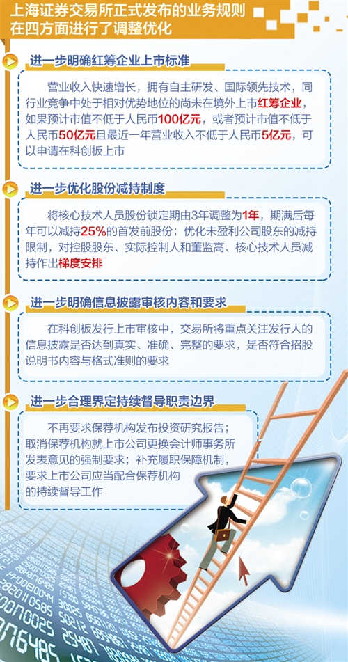 企业上市规定与家庭温馨并行，解读企业上市规定与家的平衡之道
