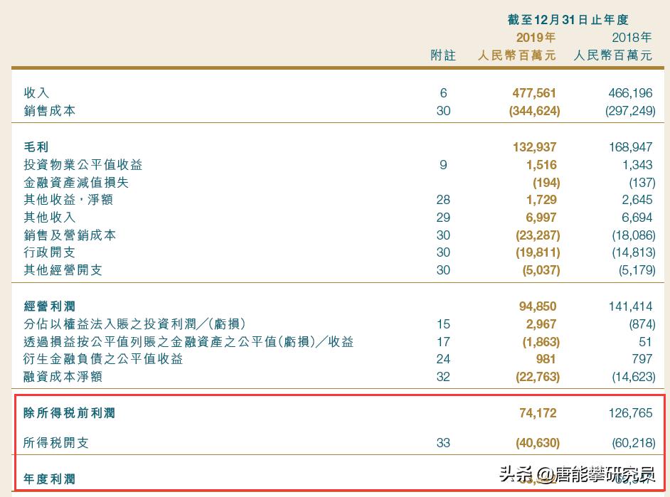 🌟广安房价最新动态🌟