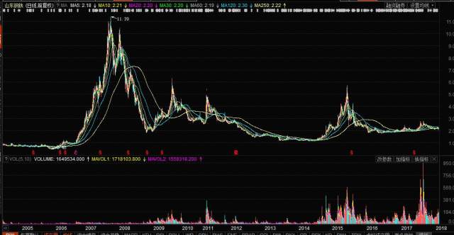 中国钢铁股票行情深度分析与观点阐述