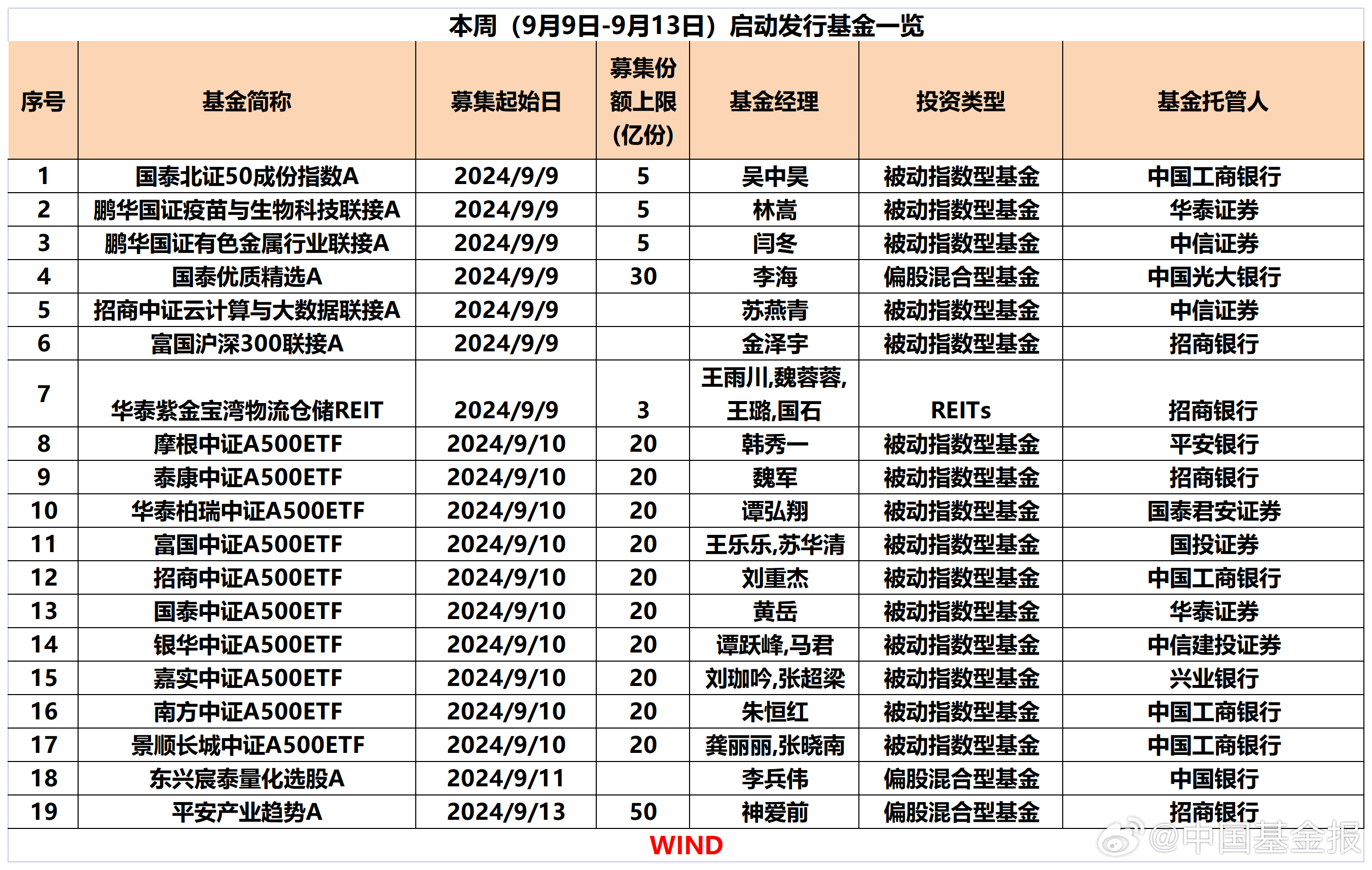 最新发行基金,最新发行基金，一场探索自然美景的心灵之旅