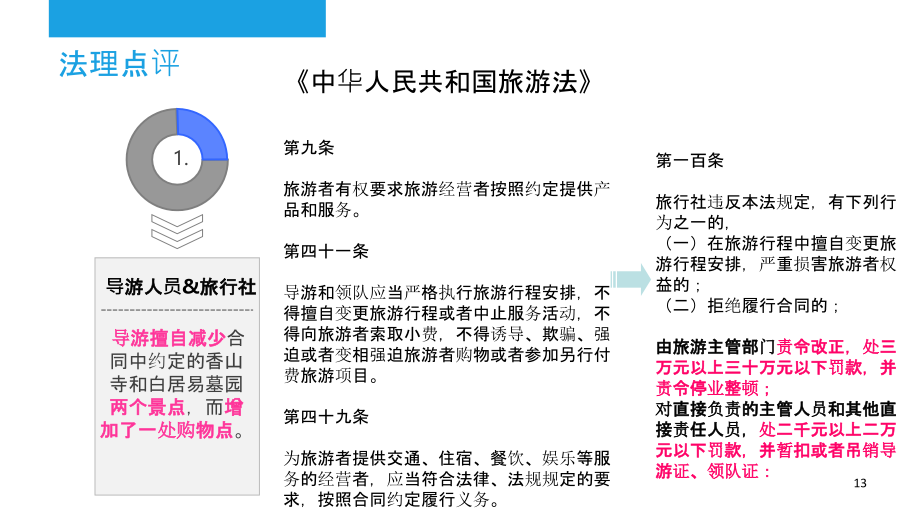 最新旅游法规解读与解析