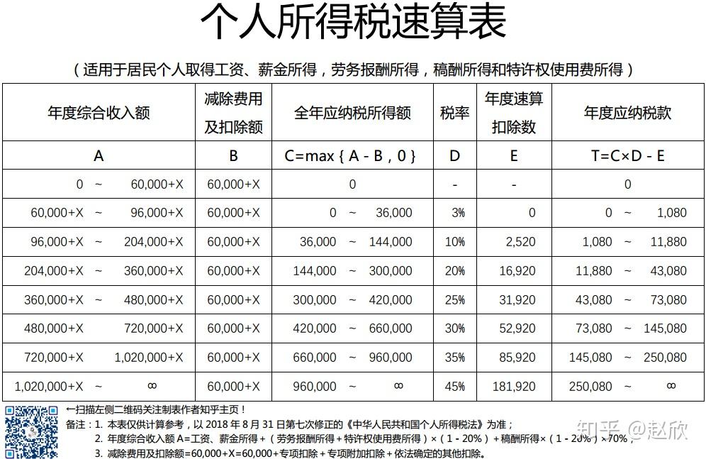 最新个人所得税速算表，掌握变化，成就自信人生之旅