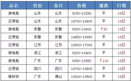 白酒 第210页